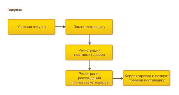 Управление закупками-1.jpg